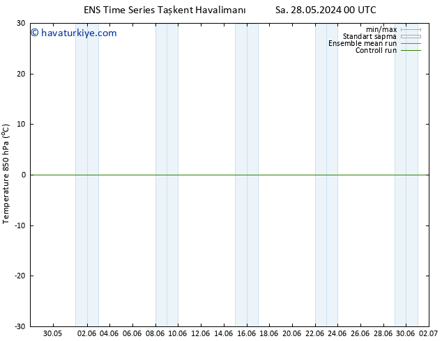 850 hPa Sıc. GEFS TS Çar 05.06.2024 00 UTC