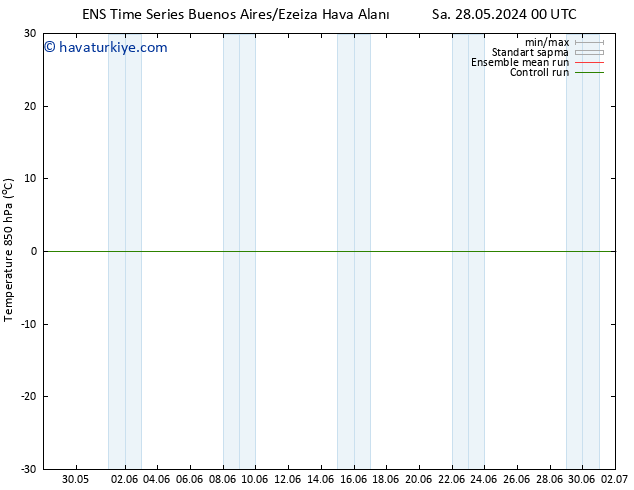 850 hPa Sıc. GEFS TS Pzt 03.06.2024 12 UTC