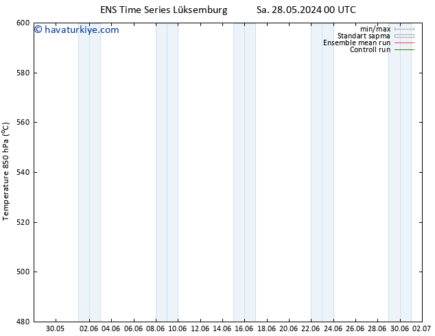 500 hPa Yüksekliği GEFS TS Cts 08.06.2024 12 UTC