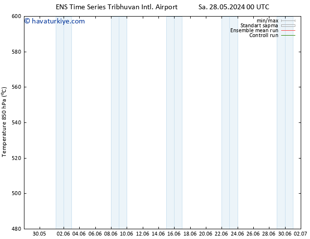 500 hPa Yüksekliği GEFS TS Pzt 03.06.2024 00 UTC