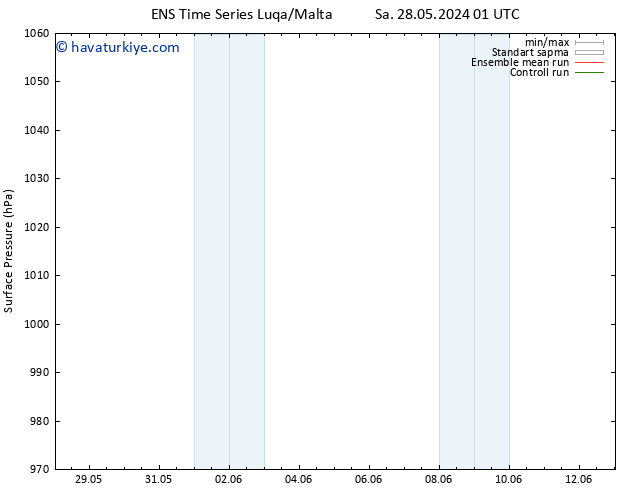 Yer basıncı GEFS TS Sa 04.06.2024 07 UTC