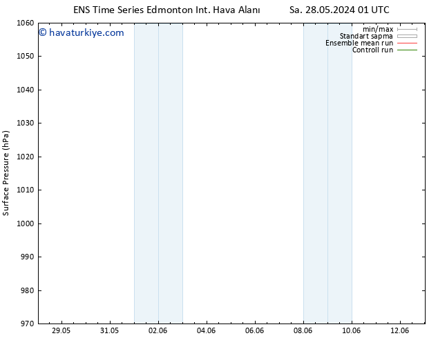 Yer basıncı GEFS TS Sa 28.05.2024 01 UTC