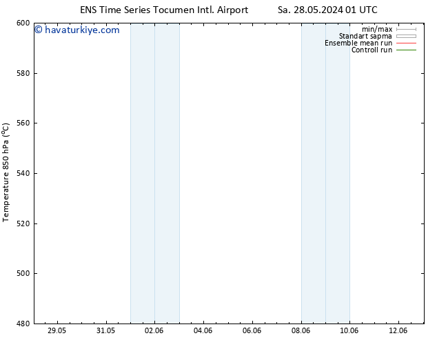 500 hPa Yüksekliği GEFS TS Per 30.05.2024 13 UTC