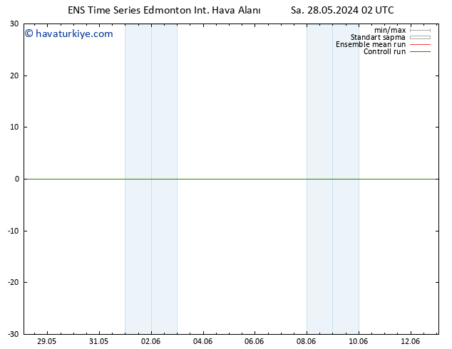 Yer basıncı GEFS TS Per 30.05.2024 14 UTC