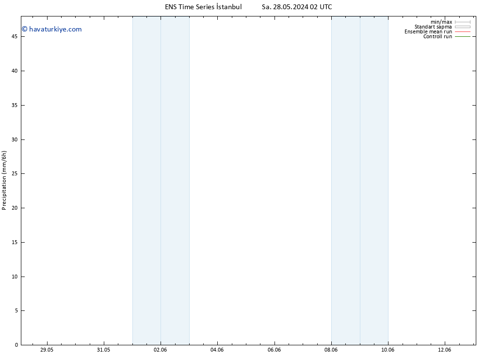 Yağış GEFS TS Cu 31.05.2024 08 UTC