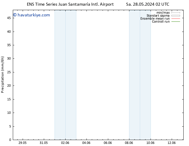 Yağış GEFS TS Per 30.05.2024 08 UTC