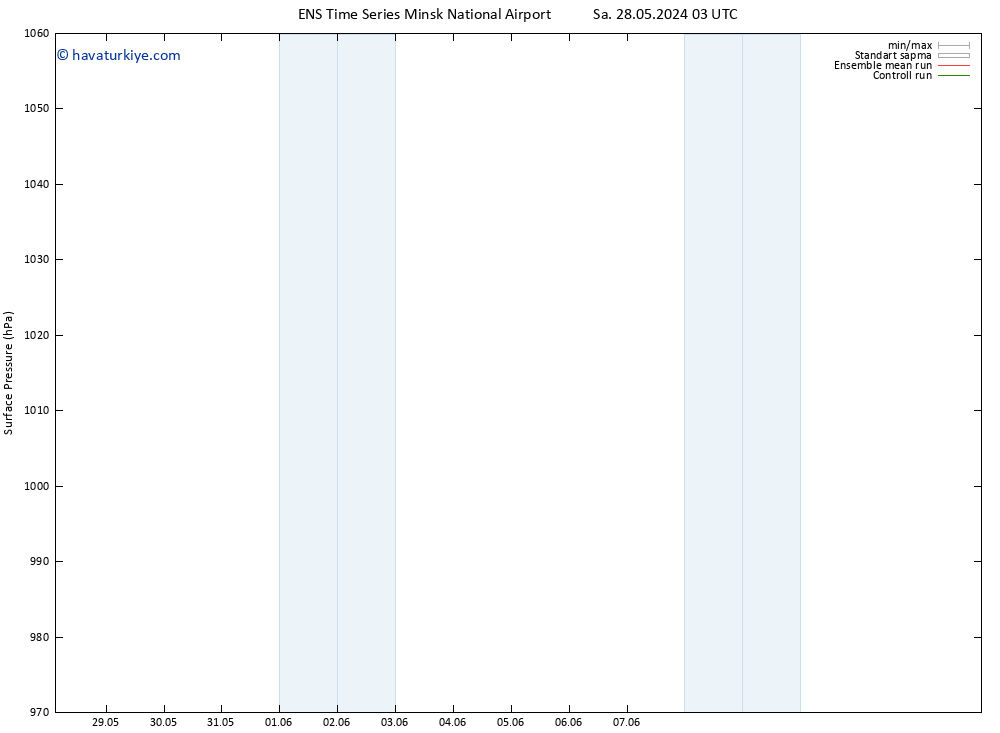 Yer basıncı GEFS TS Cu 07.06.2024 03 UTC