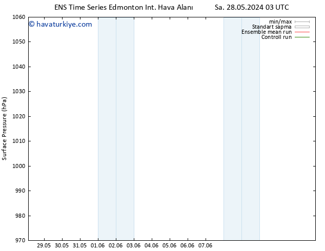 Yer basıncı GEFS TS Sa 28.05.2024 15 UTC