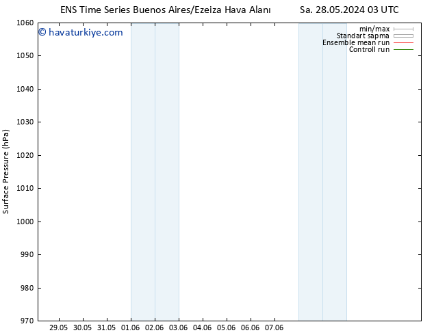 Yer basıncı GEFS TS Çar 29.05.2024 09 UTC