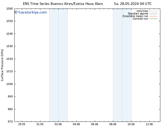 Yer basıncı GEFS TS Paz 09.06.2024 04 UTC