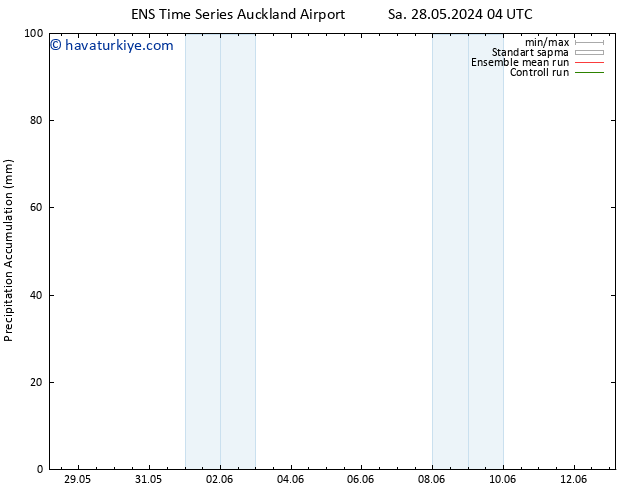 Toplam Yağış GEFS TS Çar 29.05.2024 10 UTC