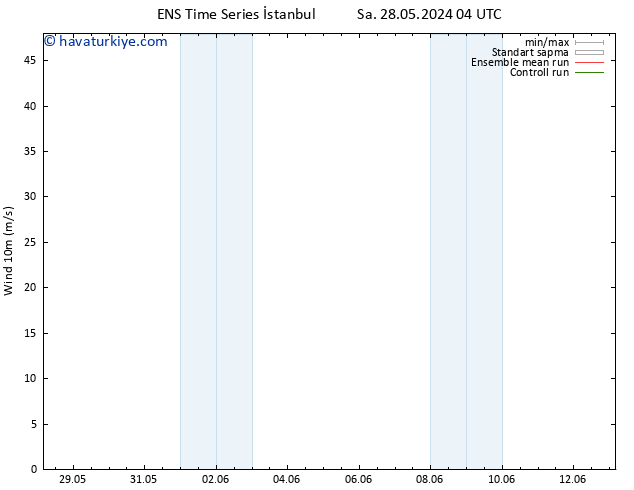 Rüzgar 10 m GEFS TS Çar 29.05.2024 04 UTC