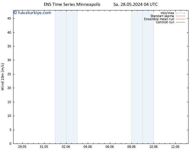 Rüzgar 10 m GEFS TS Sa 28.05.2024 10 UTC