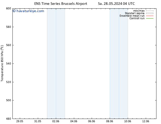 500 hPa Yüksekliği GEFS TS Paz 02.06.2024 16 UTC