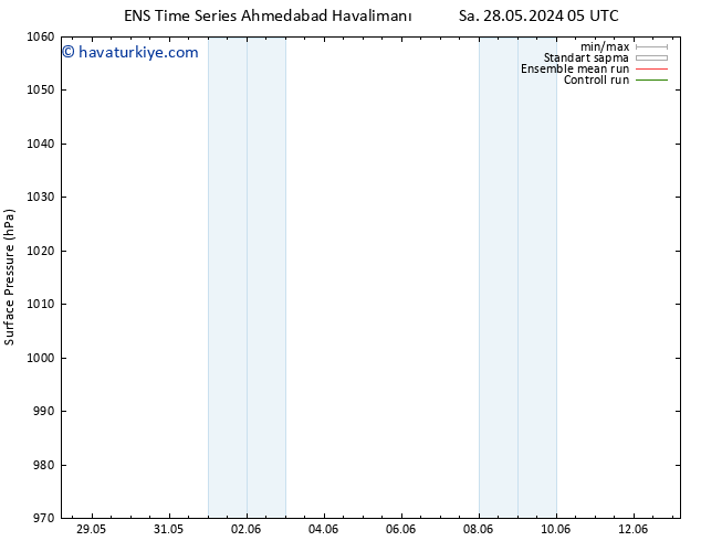 Yer basıncı GEFS TS Pzt 03.06.2024 23 UTC