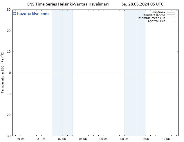 850 hPa Sıc. GEFS TS Çar 29.05.2024 17 UTC