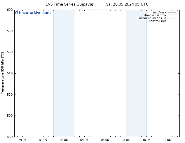 500 hPa Yüksekliği GEFS TS Per 06.06.2024 05 UTC