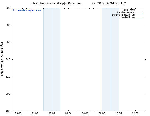 500 hPa Yüksekliği GEFS TS Cu 31.05.2024 05 UTC