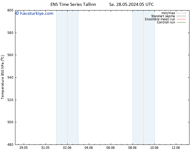 500 hPa Yüksekliği GEFS TS Sa 04.06.2024 17 UTC