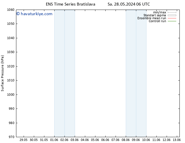 Yer basıncı GEFS TS Sa 28.05.2024 12 UTC