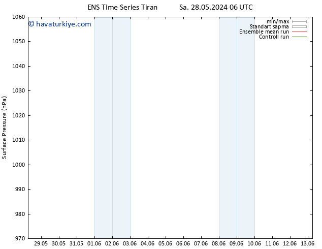 Yer basıncı GEFS TS Çar 29.05.2024 00 UTC