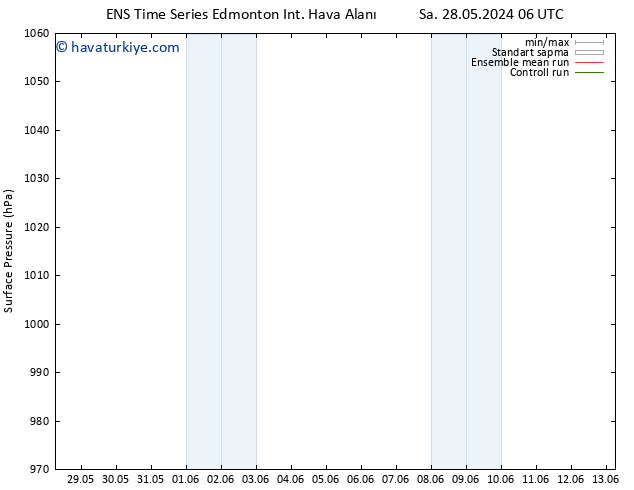 Yer basıncı GEFS TS Per 06.06.2024 06 UTC