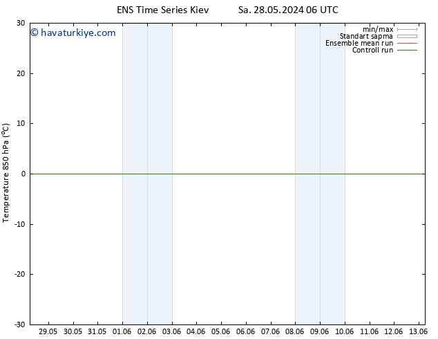 850 hPa Sıc. GEFS TS Çar 05.06.2024 06 UTC