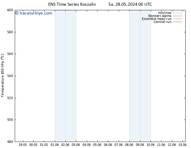 500 hPa Yüksekliği GEFS TS Paz 02.06.2024 06 UTC