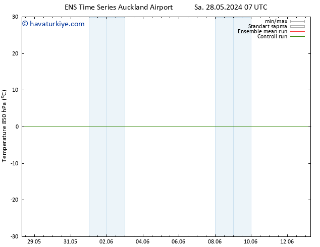 850 hPa Sıc. GEFS TS Per 30.05.2024 07 UTC