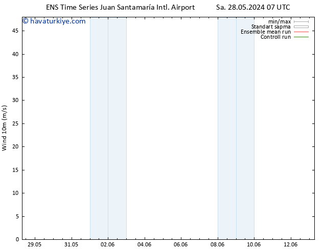 Rüzgar 10 m GEFS TS Cts 01.06.2024 19 UTC