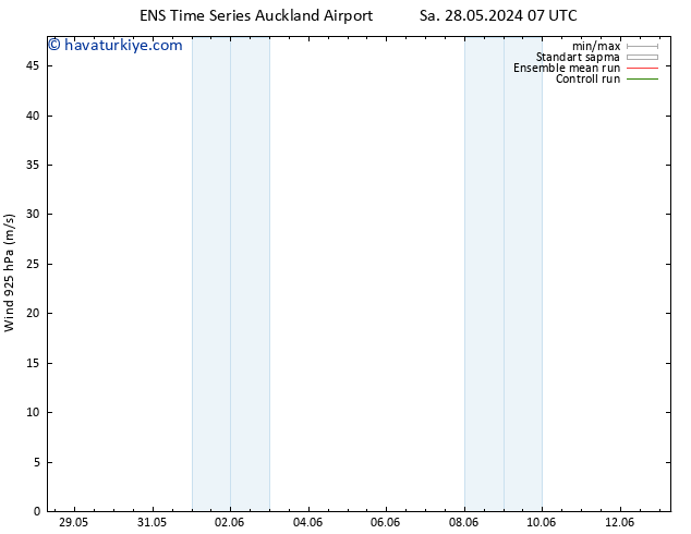 Rüzgar 925 hPa GEFS TS Sa 28.05.2024 13 UTC