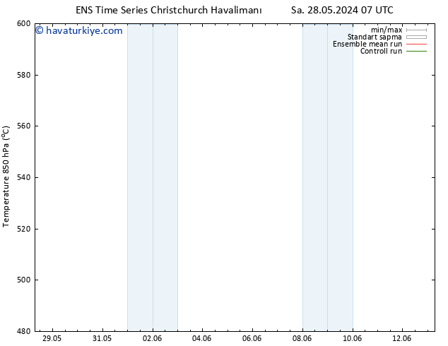 500 hPa Yüksekliği GEFS TS Sa 28.05.2024 13 UTC