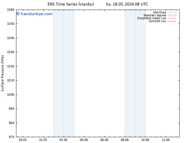 Yer basıncı GEFS TS Çar 12.06.2024 08 UTC