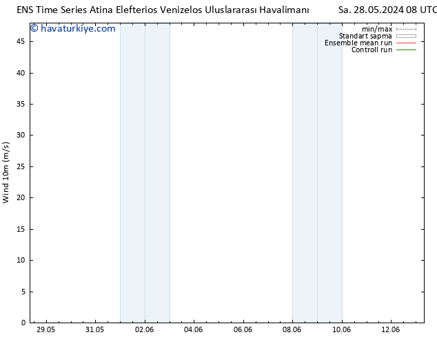 Rüzgar 10 m GEFS TS Sa 11.06.2024 20 UTC