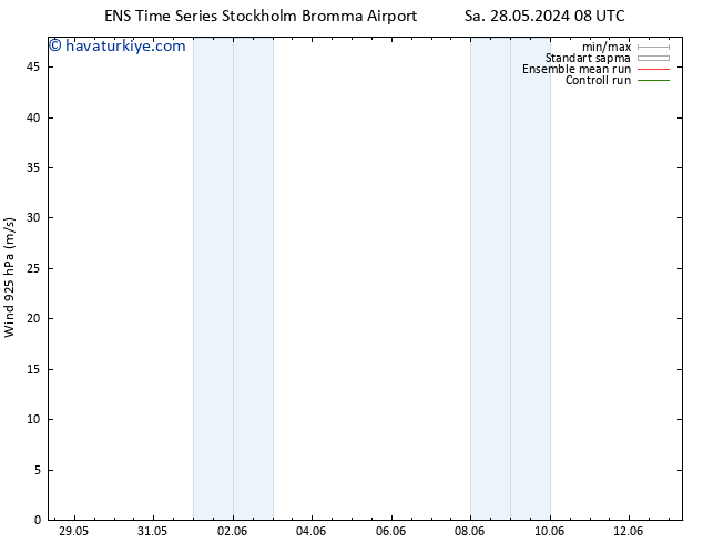 Rüzgar 925 hPa GEFS TS Sa 04.06.2024 08 UTC