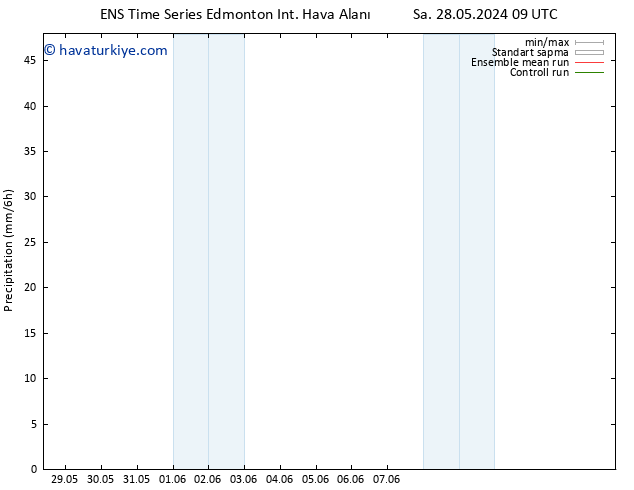 Yağış GEFS TS Çar 29.05.2024 21 UTC