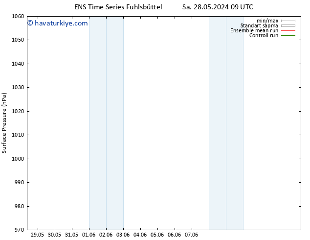 Yer basıncı GEFS TS Cts 01.06.2024 09 UTC