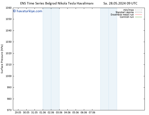 Yer basıncı GEFS TS Sa 04.06.2024 21 UTC