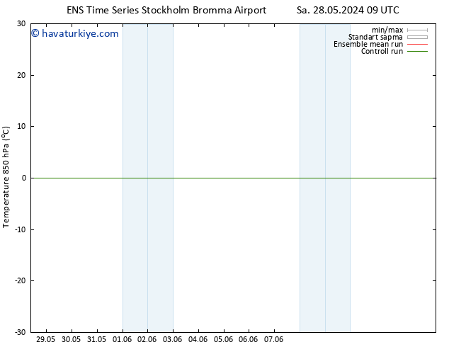 850 hPa Sıc. GEFS TS Per 30.05.2024 09 UTC