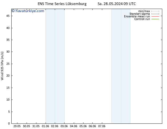 Rüzgar 925 hPa GEFS TS Cts 01.06.2024 21 UTC