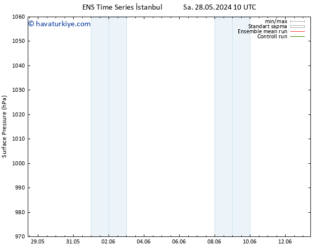 Yer basıncı GEFS TS Çar 29.05.2024 22 UTC