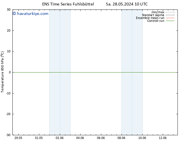 850 hPa Sıc. GEFS TS Çar 29.05.2024 22 UTC