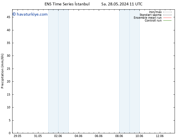 Yağış GEFS TS Çar 29.05.2024 23 UTC