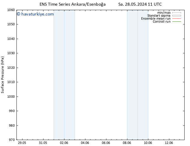 Yer basıncı GEFS TS Pzt 03.06.2024 11 UTC