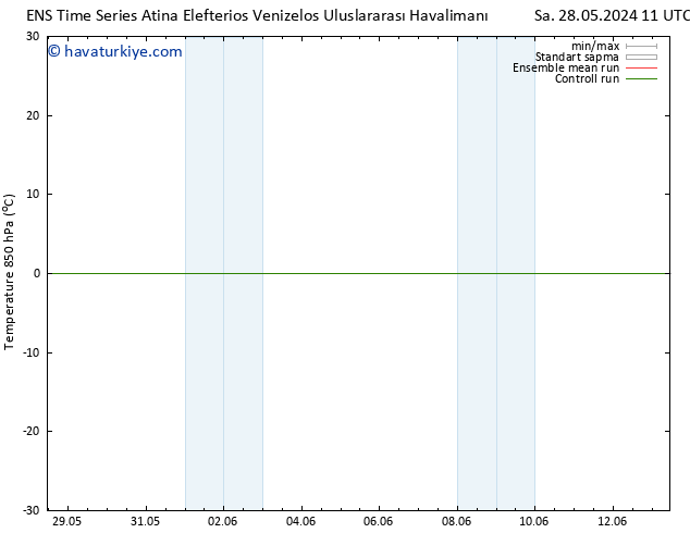 850 hPa Sıc. GEFS TS Çar 29.05.2024 23 UTC