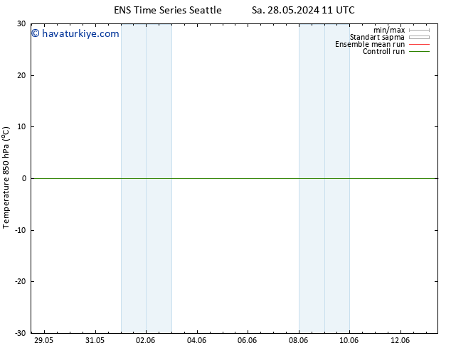 850 hPa Sıc. GEFS TS Per 30.05.2024 05 UTC
