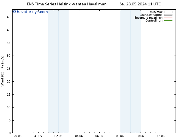 Rüzgar 925 hPa GEFS TS Cts 01.06.2024 23 UTC