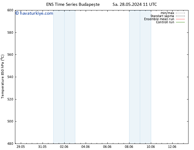 500 hPa Yüksekliği GEFS TS Cts 08.06.2024 23 UTC
