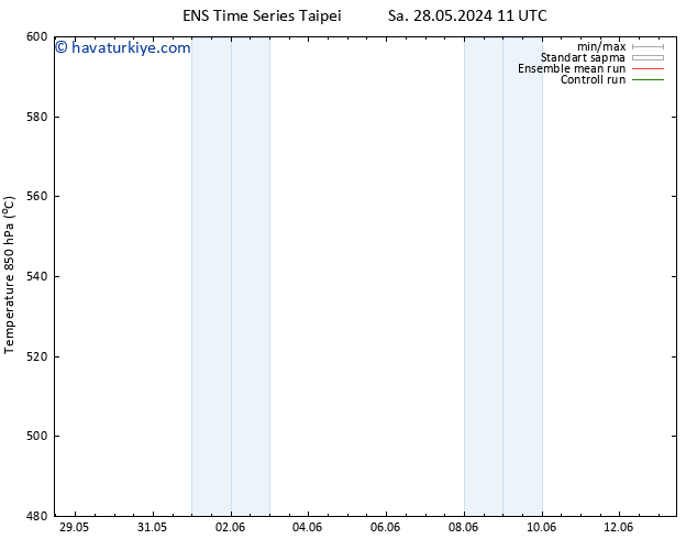 500 hPa Yüksekliği GEFS TS Per 13.06.2024 11 UTC