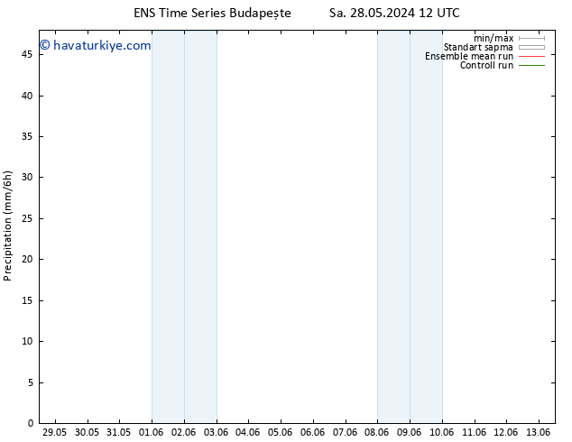 Yağış GEFS TS Çar 29.05.2024 18 UTC